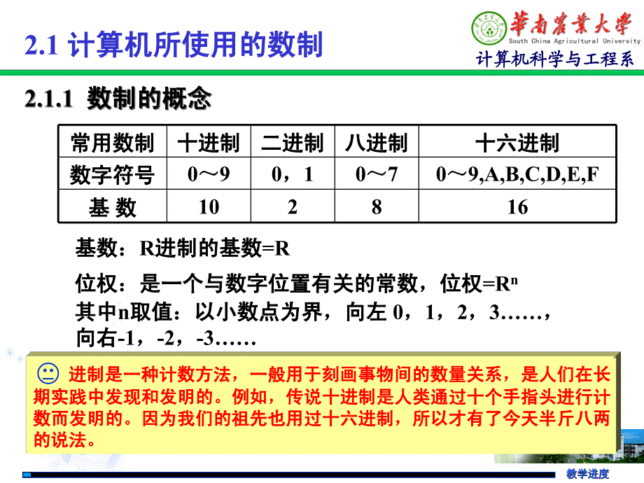 大学计算机基础第二章 计算机信息基础课件_第3页