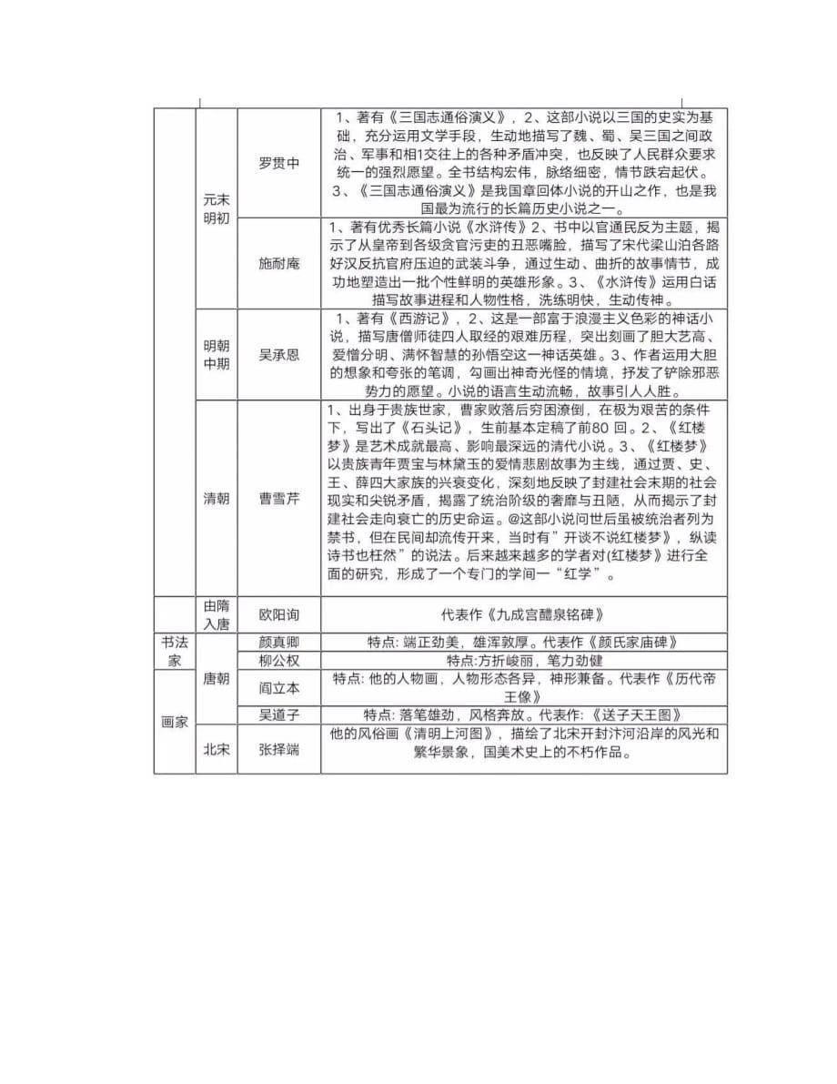 部编版：七下历史《全册重要人物事迹汇总》_第5页