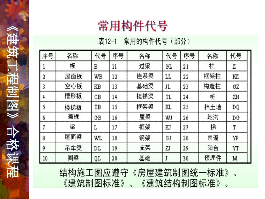 10建筑结构施工图精编版_第3页