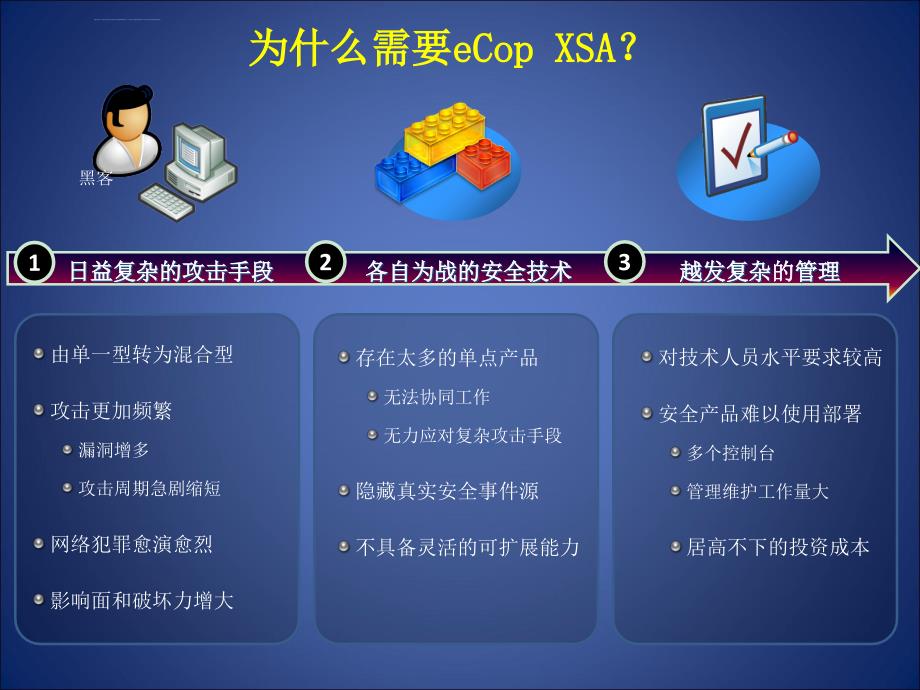 宝信多功能安全网关eCopXSA3.0概述课件_第3页