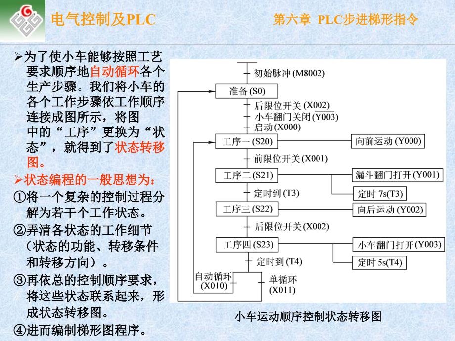 PLC的步进指令_第2页