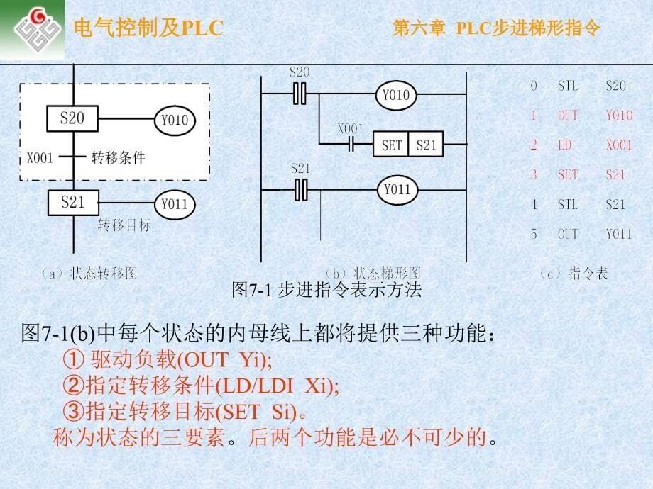 PLC的步进指令_第5页