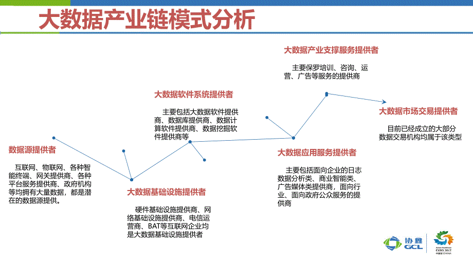 大数据亚马逊课件_第4页