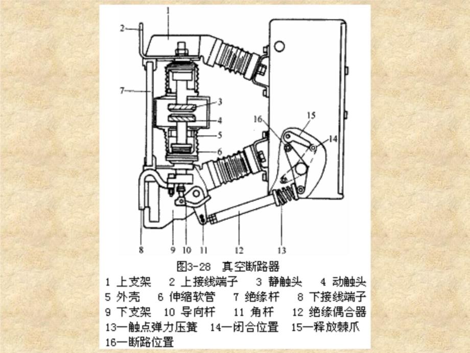 2010-11-6 高压电器 第七章 真空断路器培训资料_第4页