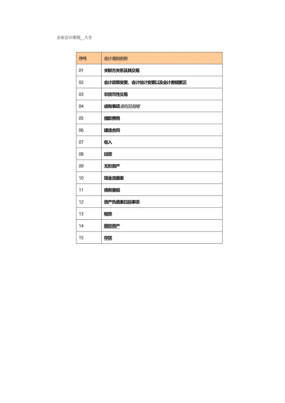 [财务会计]企业会计企业会计准则大全_第2页