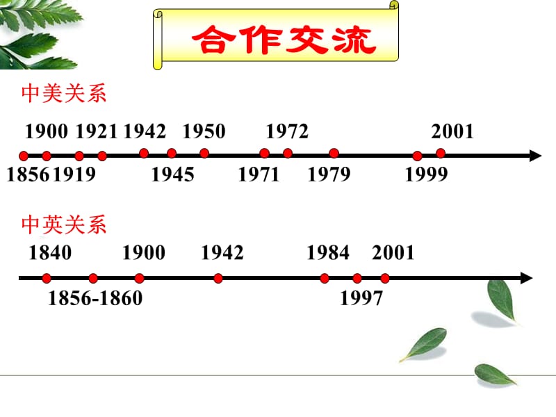 2013年中考历史复习课件：中外关系知识分享_第5页