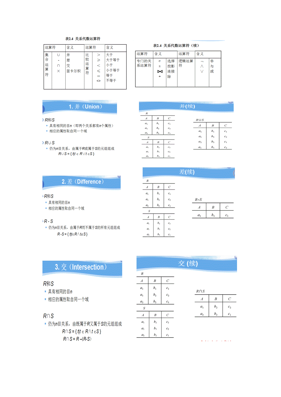 数据库考试例题_第1页