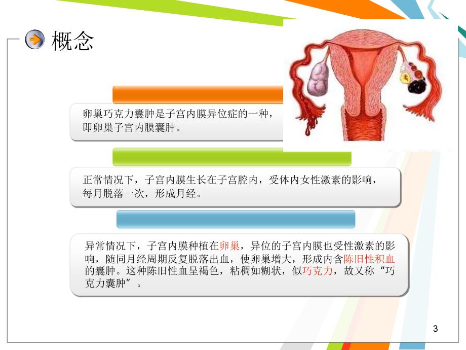 巧克力囊肿护理查房PPT_第3页