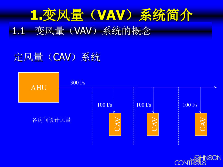 VAV 系统在中小型建筑中应用—qz精编版_第4页