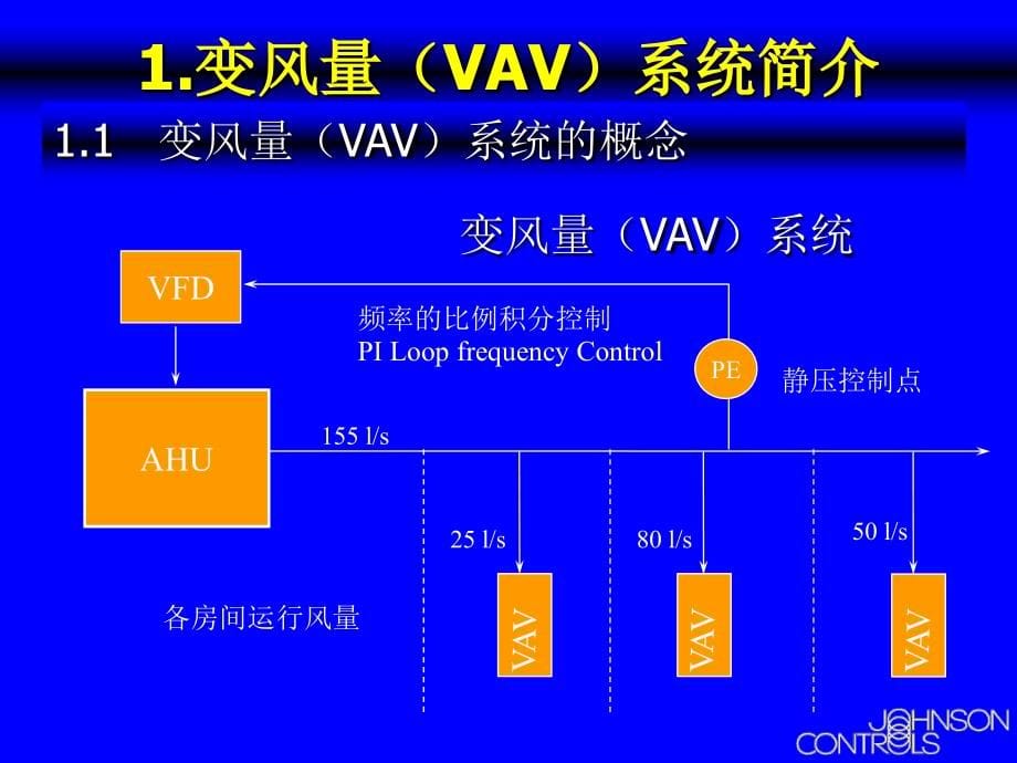 VAV 系统在中小型建筑中应用—qz精编版_第5页