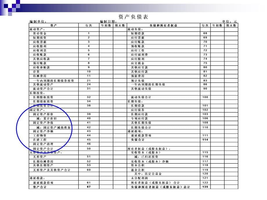 05-2-固定资产教材课程_第5页