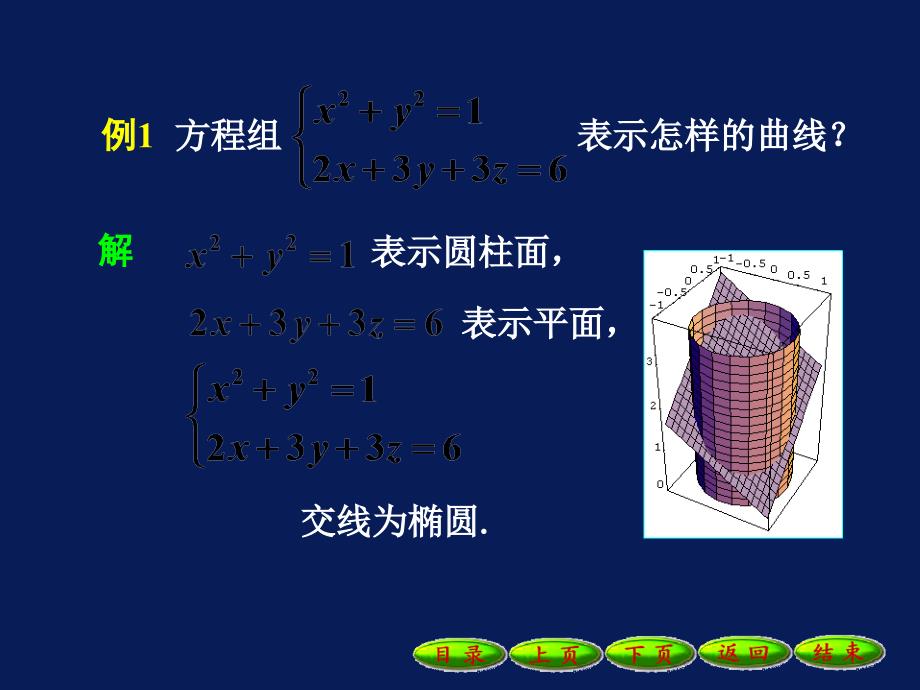 10-6空间曲线及其方程11327知识分享_第3页