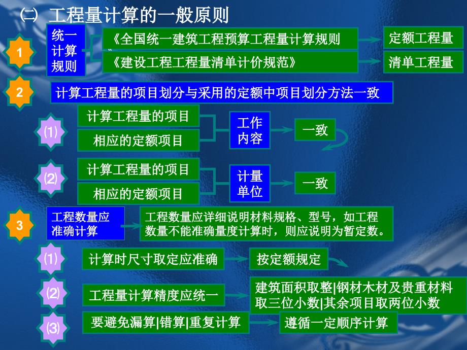 Q第1章 工程量清单计价概述(2)精编版_第2页