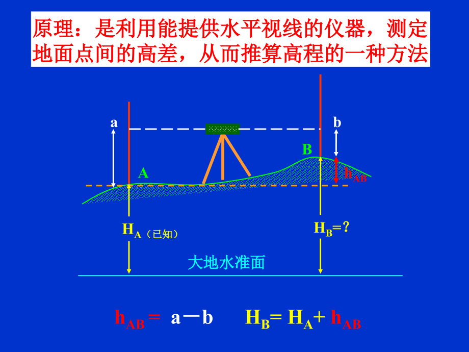 测量学第2章水准教学材料_第3页