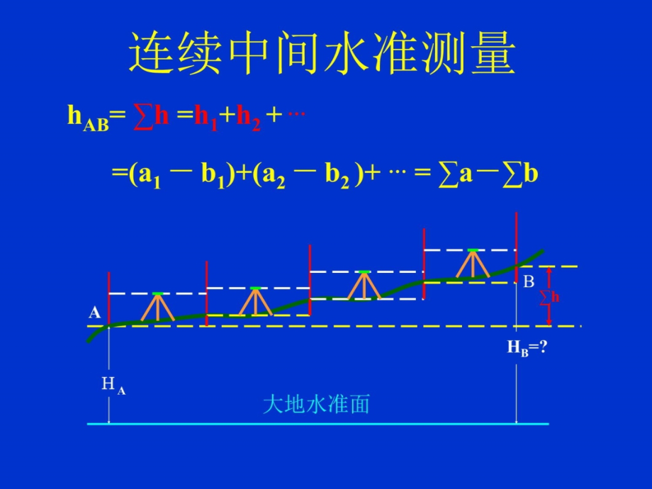 测量学第2章水准教学材料_第4页