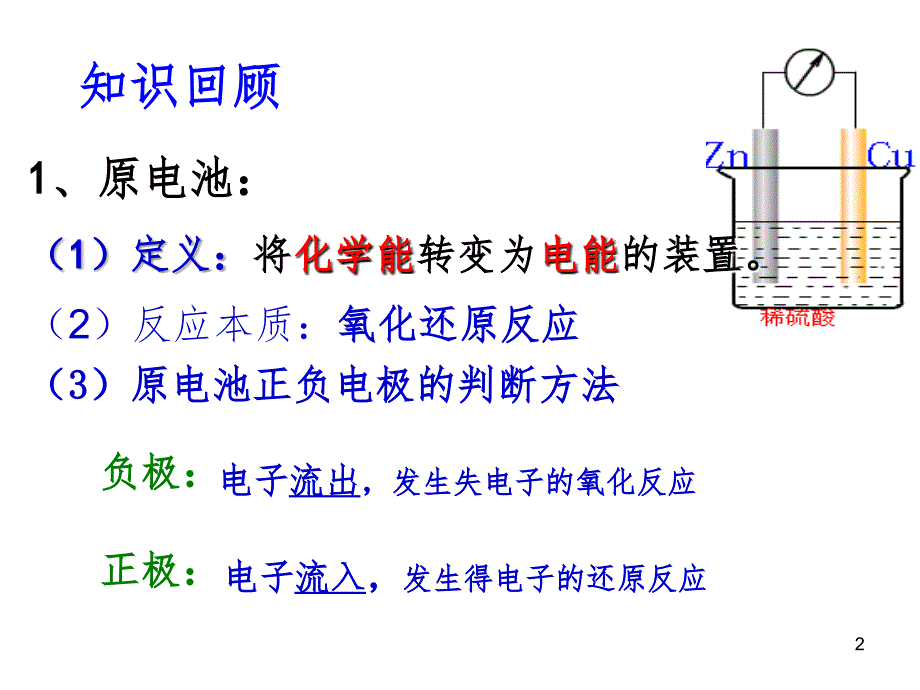 原电池(上课用)PPT_第2页