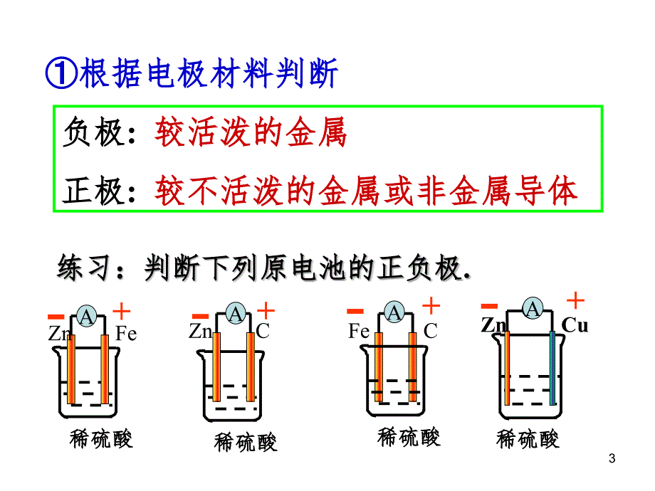 原电池(上课用)PPT_第3页