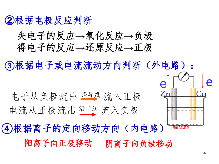 原电池(上课用)PPT_第4页