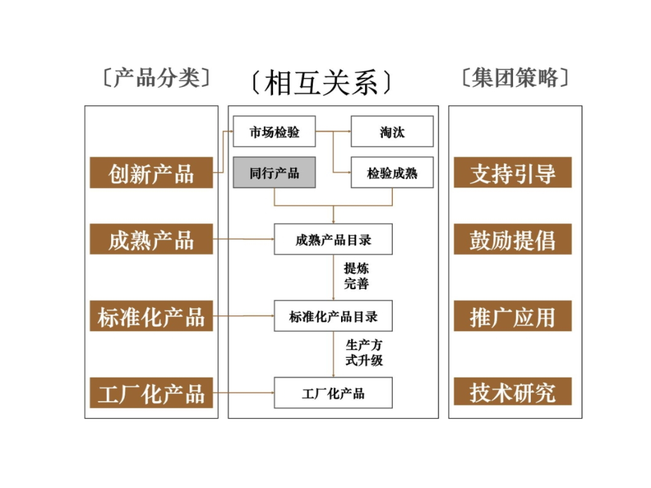 4-住宅标准化资料教程_第4页