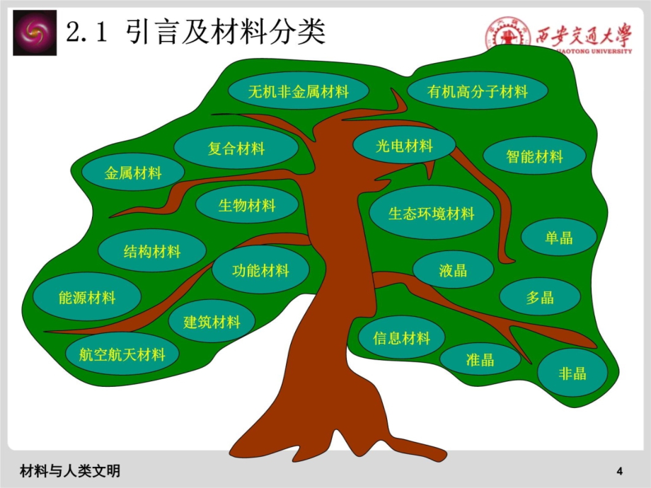 10 材料与人类文明电子教案_第4页