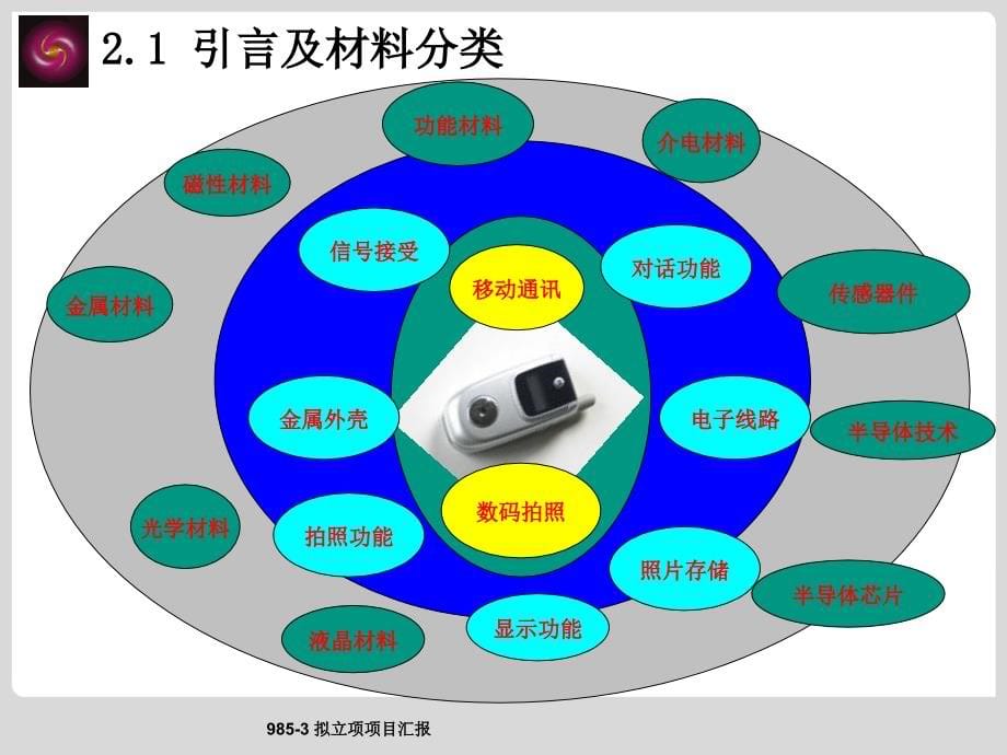 10 材料与人类文明电子教案_第5页