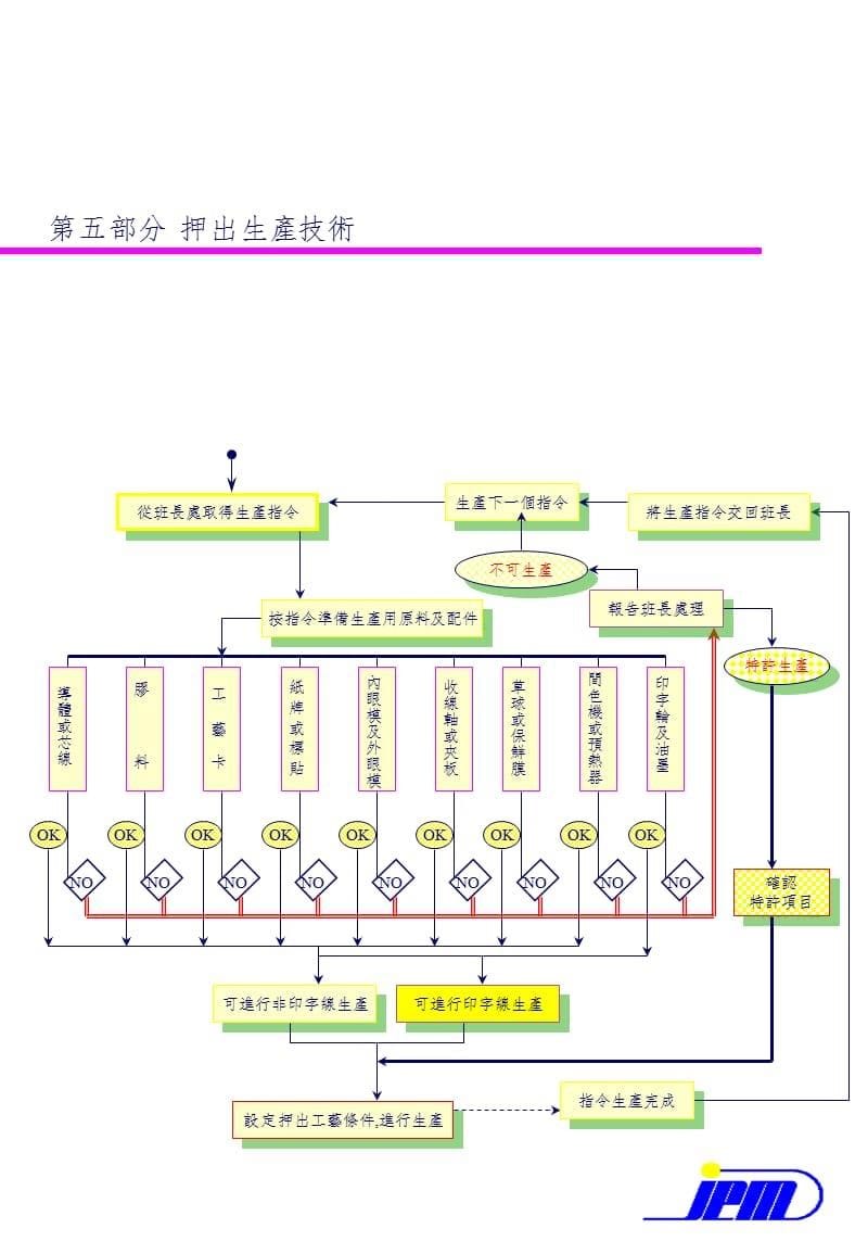 押出训练PPT_第5页