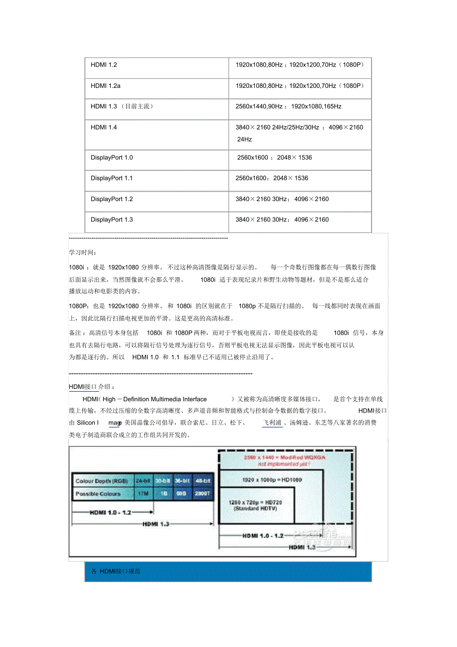 HDMI和DisplayPort接口解读_第2页