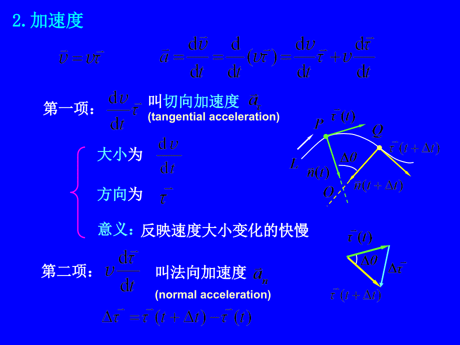 1-2 圆周运动和平面曲线运动资料讲解_第2页