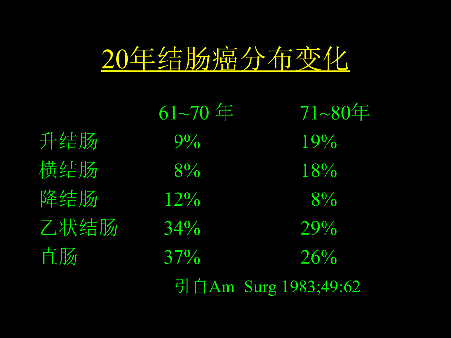 大肠癌治疗进展资料讲解_第3页