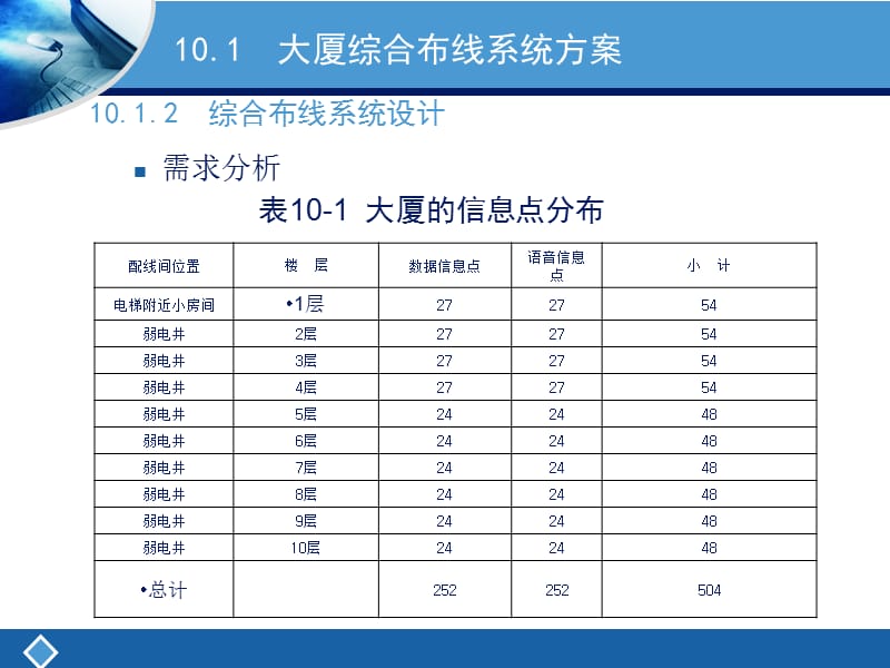 10网络综合布线工程案例精编版_第4页