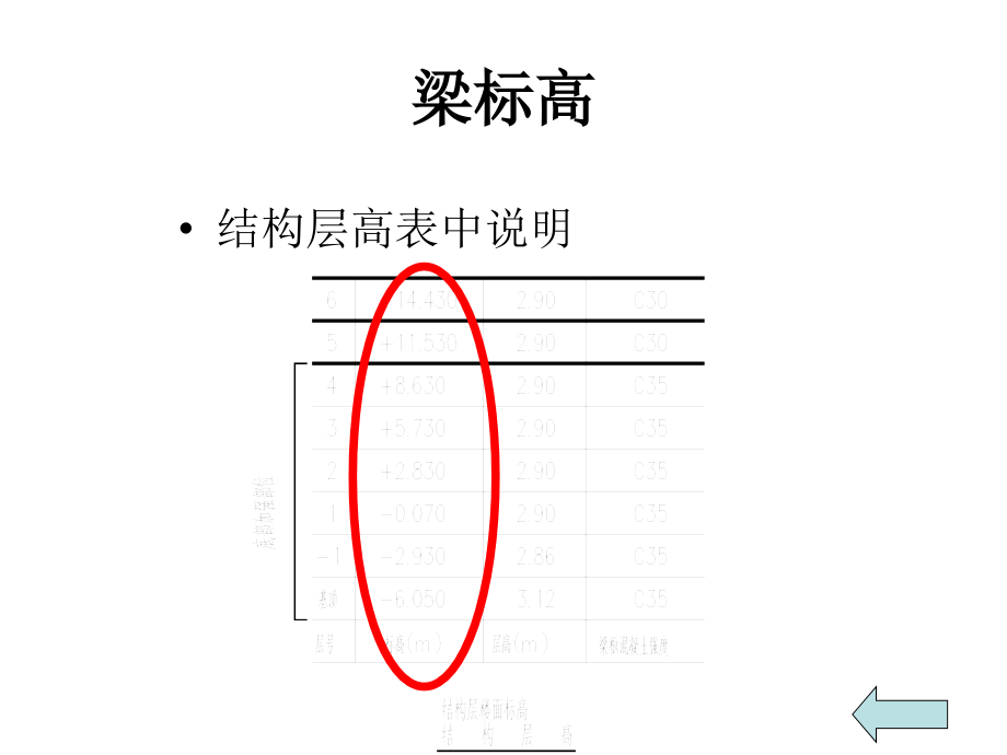 11G101-2图集及说明PPT_第4页