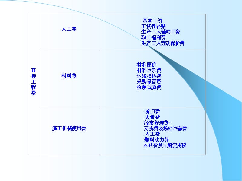 2Z102000施工成本控制10精编版_第4页