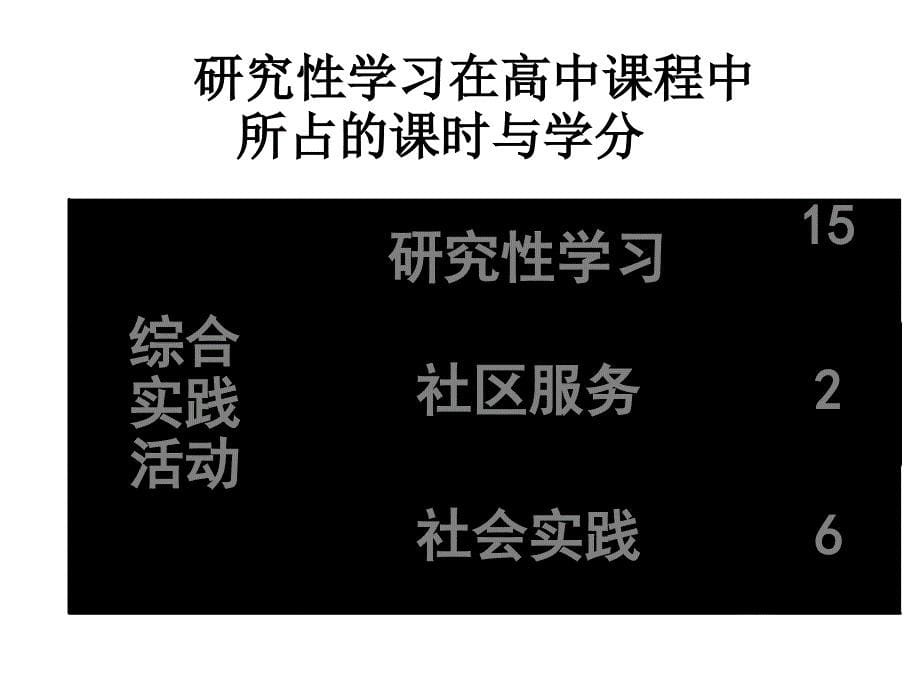 研究性学习如何选题？三、怎样制定研究性学习方案及开题_第5页