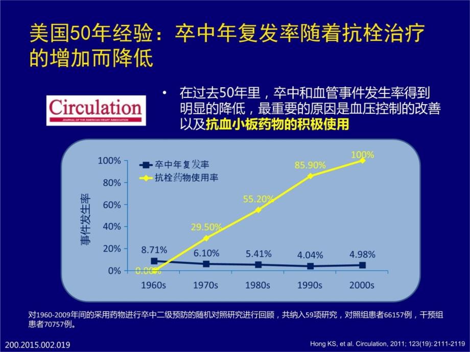 aa百年经典再思考阿司匹林用于缺血性卒中预防的疗效和安全性资料讲解_第4页