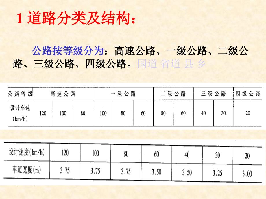 公路(施工技术)讲座精编版_第3页