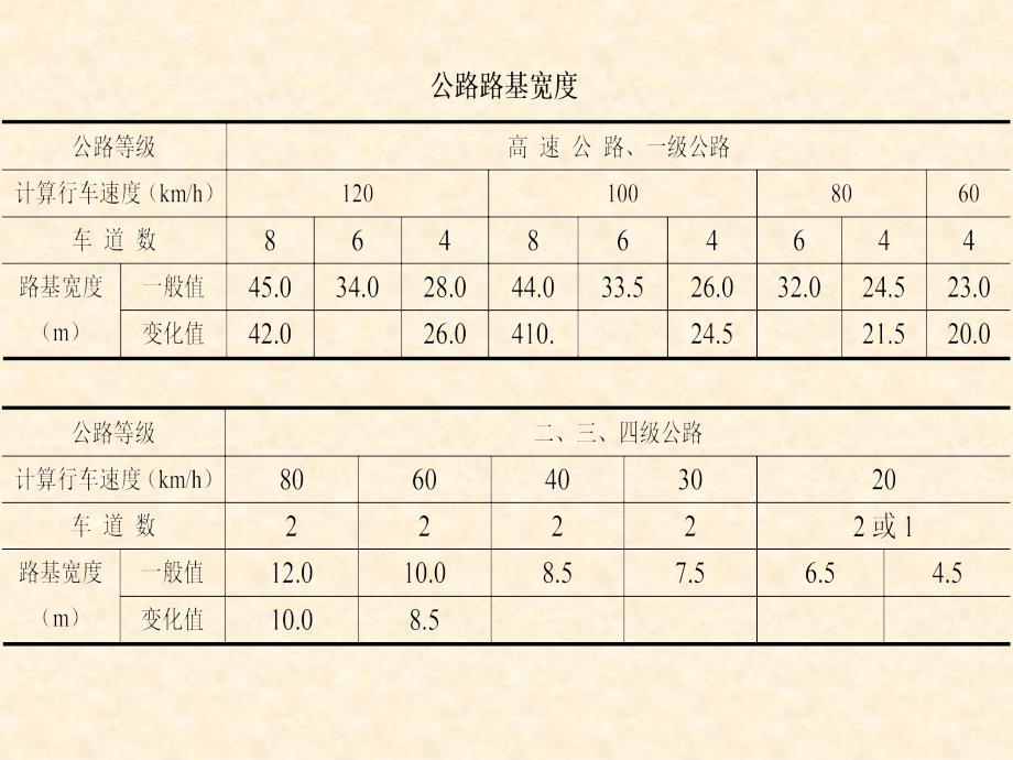 公路(施工技术)讲座精编版_第4页