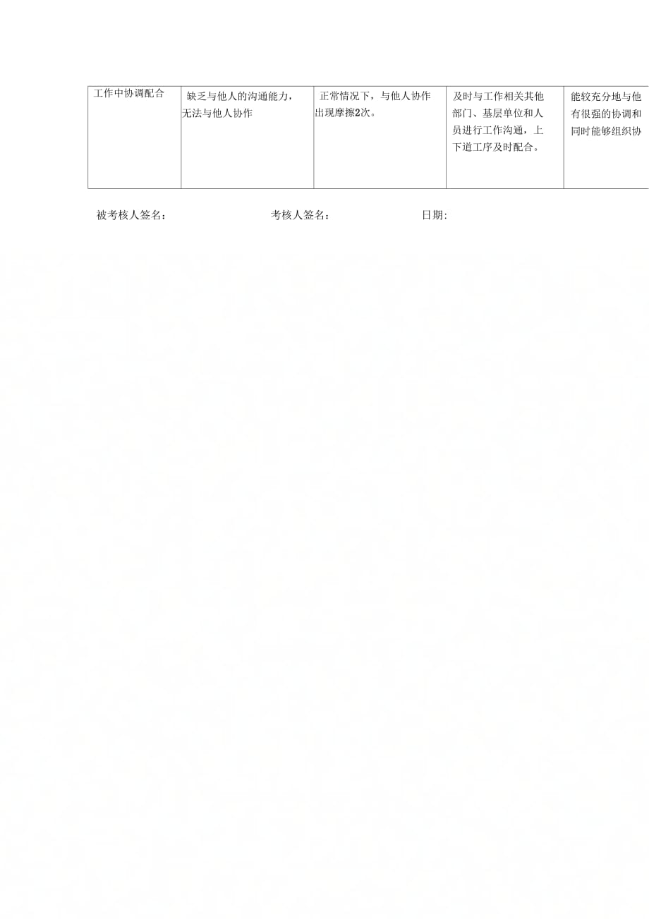 市区供电公司班长行为规范考评表52_第3页