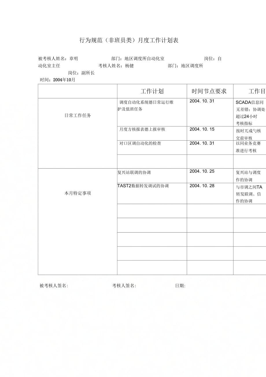 市区供电公司班长行为规范考评表52_第4页