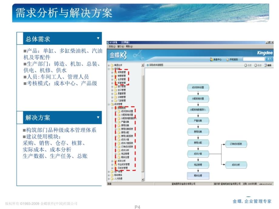 K3成本管理产品培训成本管理S电子教案_第4页