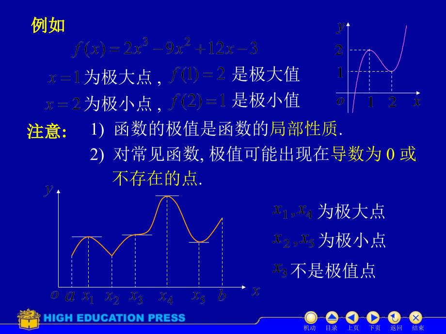 大学高数课件D3_5极值与最值_第3页