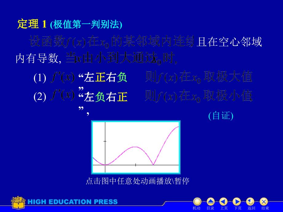 大学高数课件D3_5极值与最值_第4页