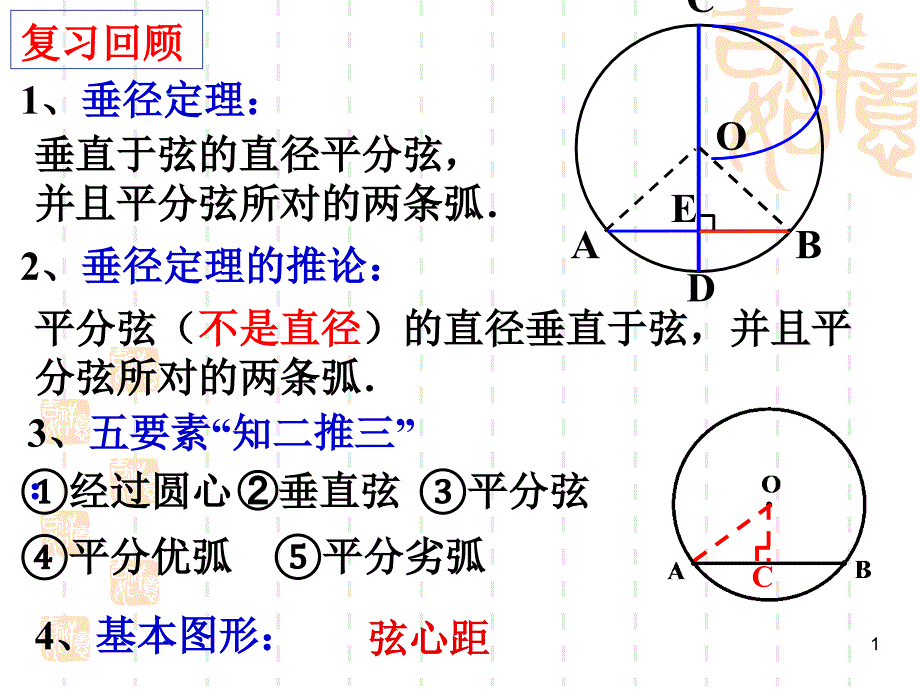 垂径定理复习（课堂PPT）_第1页