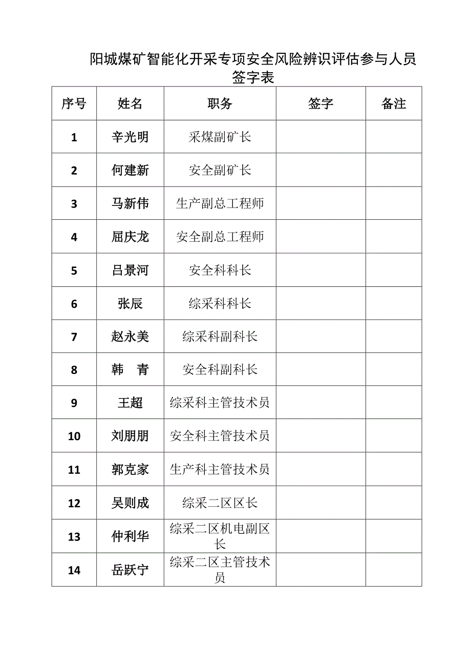 工作面智能化开采专项安全风险辨识_第2页