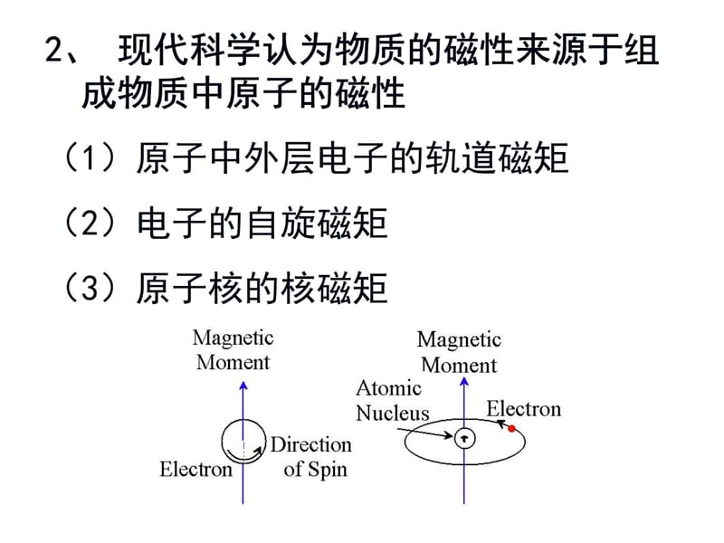 6-磁 性 材 料 (2)知识讲解_第4页