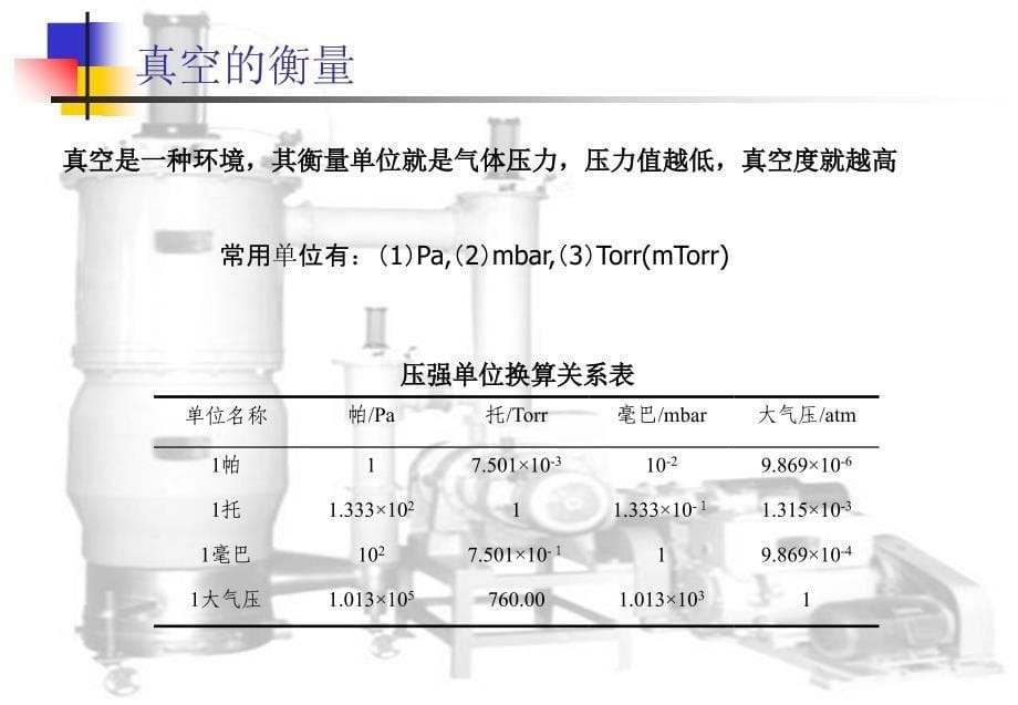 真空物理基础 (2)教学幻灯片_第5页