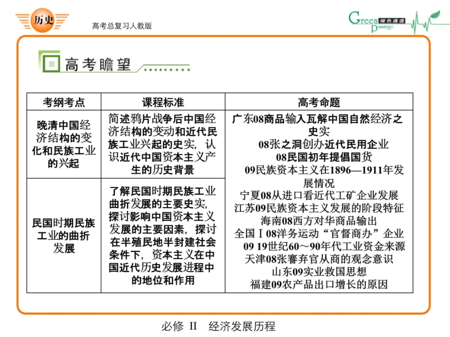 必修二近代经济结构的变动和资本主义的曲折发展教学材料_第4页