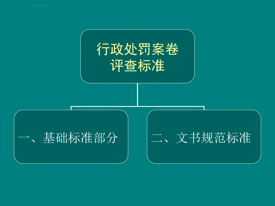 安徽省行政处罚案案卷评查标准(试行)课件_第3页