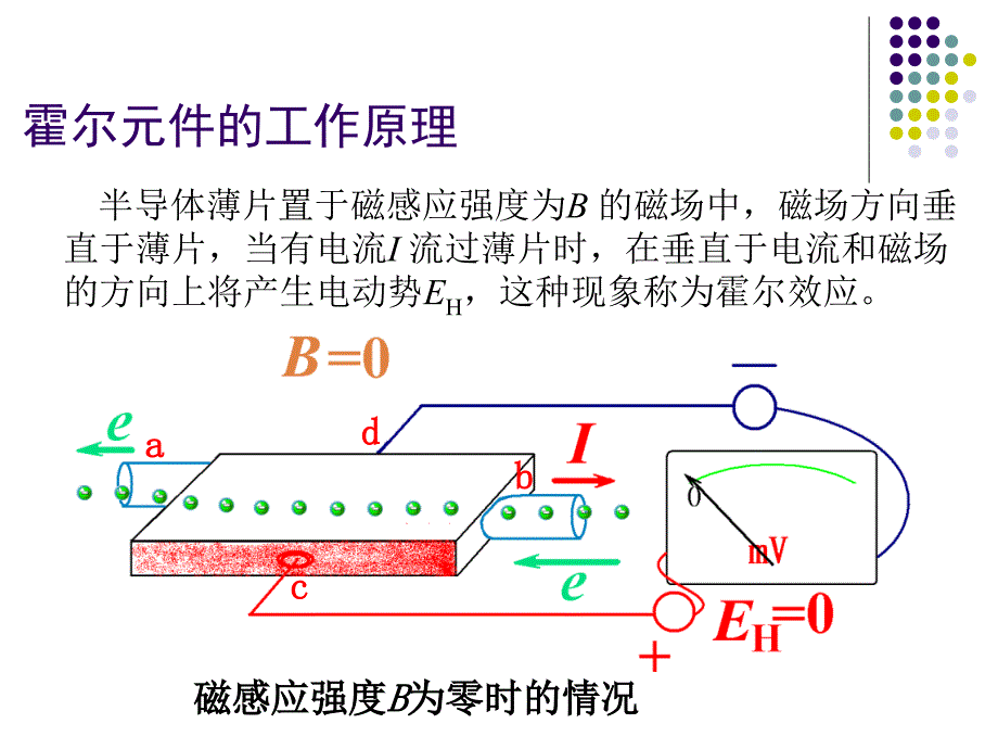 5[1]2霍尔传感器教学提纲_第2页