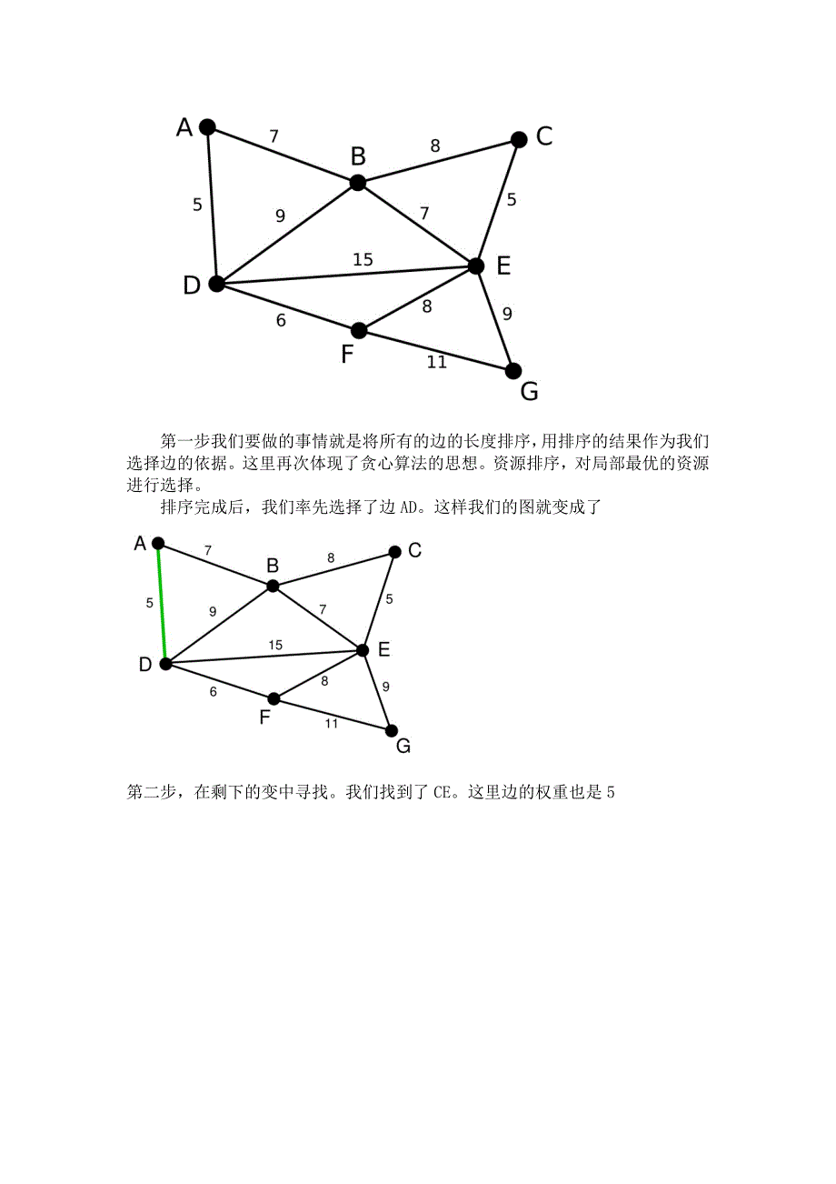 数学建模-最小生成树-kruskal算法及各种代码_第2页