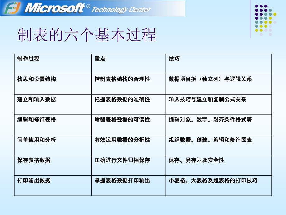 Excel2003应用高级教程_第4页